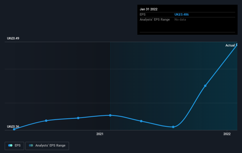 earnings-per-share-growth