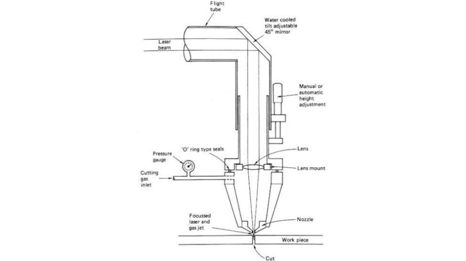 diagram of a laser cutter