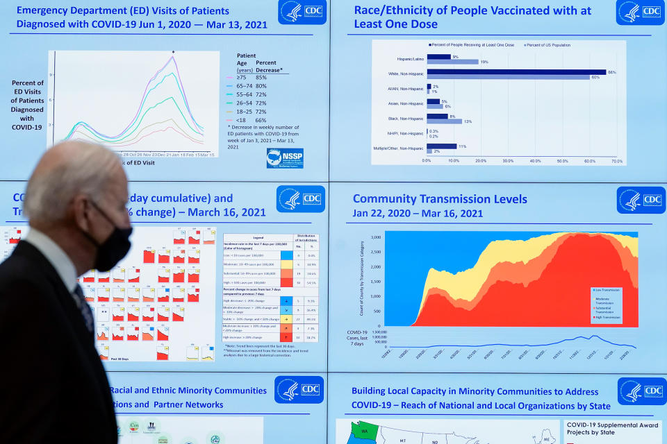 President Joe Biden listens as monitors display coronavirus data behind him during a COVID-19 briefing at the headquarters for the Centers for Disease Control and Prevention, in Atlanta, on March 19, 2021.<span class="copyright">Patrick Semansky—AP</span>