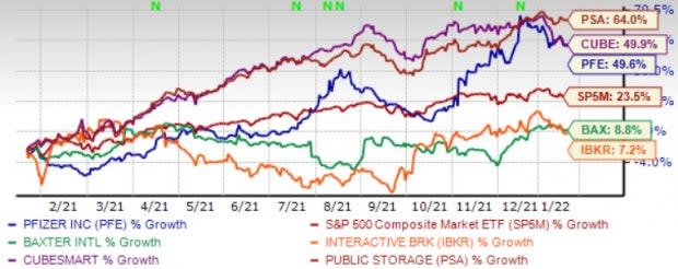 Zacks Investment Research