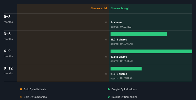 insider-trading-volume