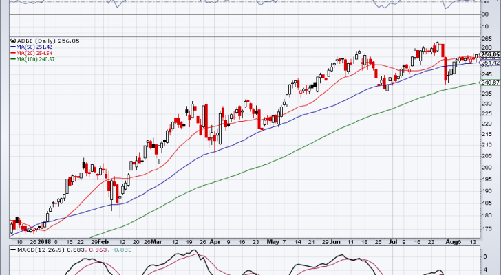 Internet Stocks to Buy: Adobe (ADBE)