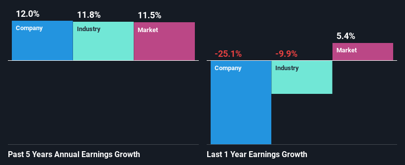 past-earnings-growth