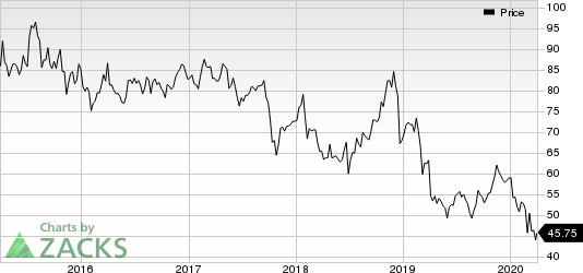 Walgreens Boots Alliance, Inc. Price