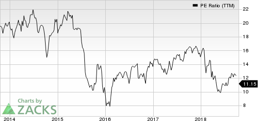 Top Ranked Value Stocks to Buy for October 17th