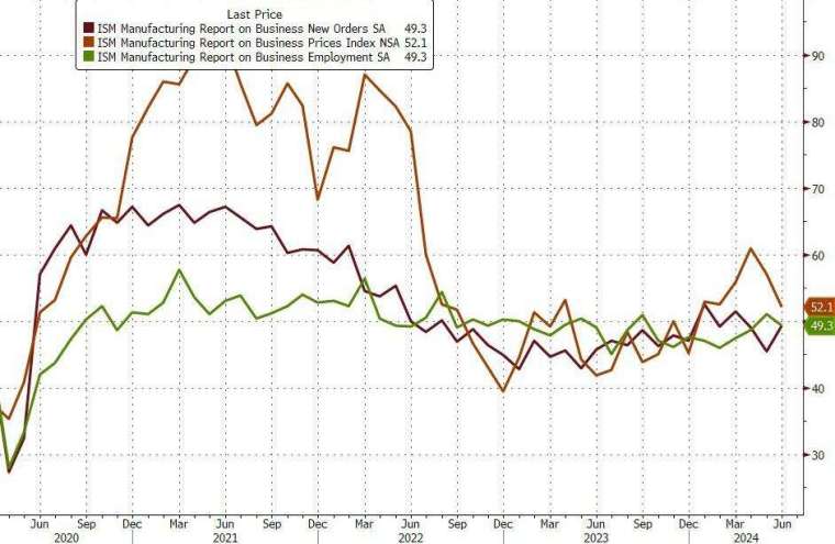 (圖：ZeroHedge)