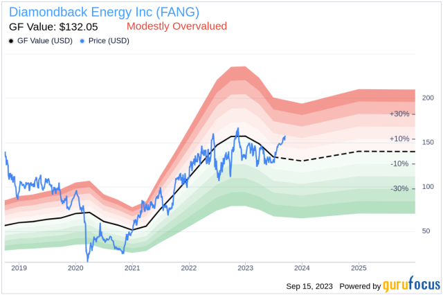 EVP Matt Zmigrosky Sells 2,706 Shares of Diamondback Energy Inc (FANG)