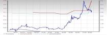 Oil and Gas - Canadian E&P Stock Outlook: Signs of Tailwind