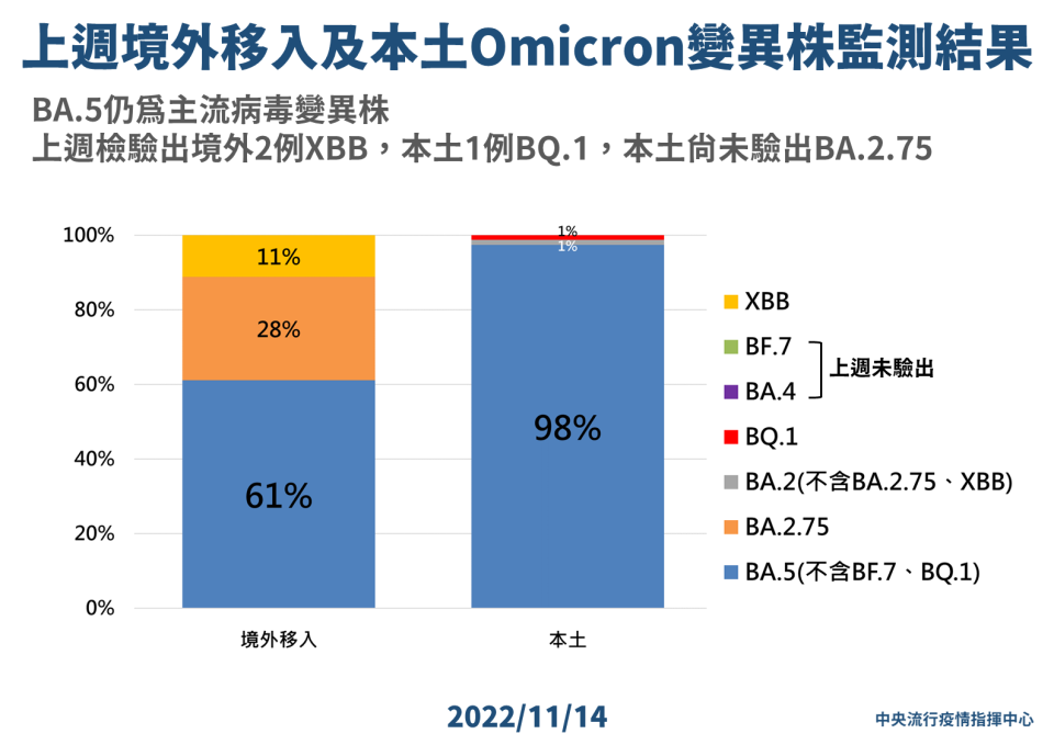 （指揮中心提供）