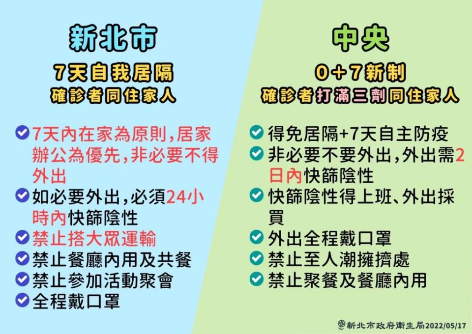 （新北市政府提供）