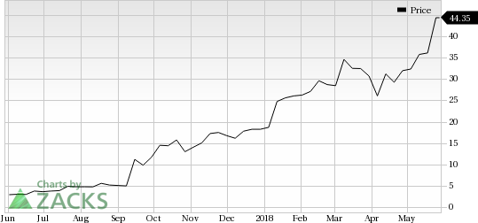 Mirati Therapeutics (MRTX) saw a big move last session, as its shares jumped nearly 14% on the day, amid huge volumes.