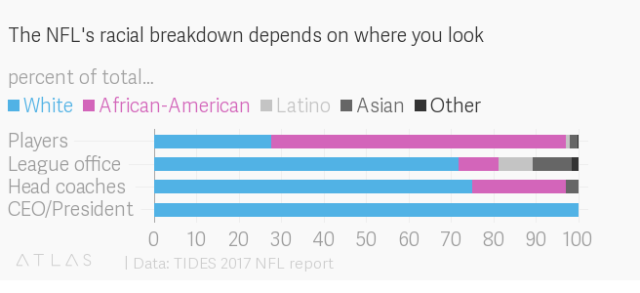 Are new NFL penalties for kneeling purely about the bottom line?