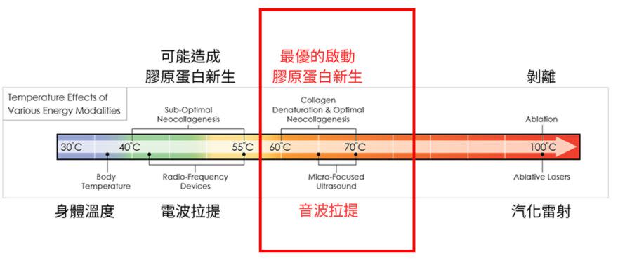 年前醫美抗老？龍捲風音波拉皮必須知道的事 233