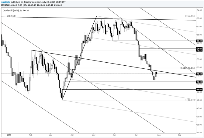 Crude Pops after Outside Day Reversal; Hits Median Line