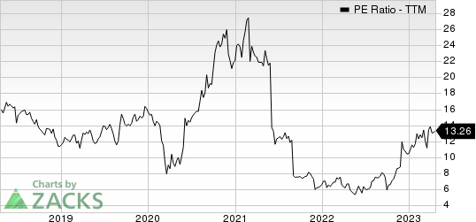 Worthington Industries, Inc. PE Ratio (TTM)