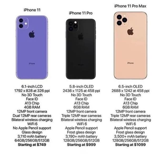 iPhone11 64GB 紫美品人気の中古品bariatricadivinopolis.com