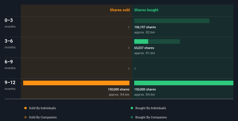 insider-trading-volume