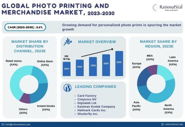 Photo printing market trends and what we can learn from them