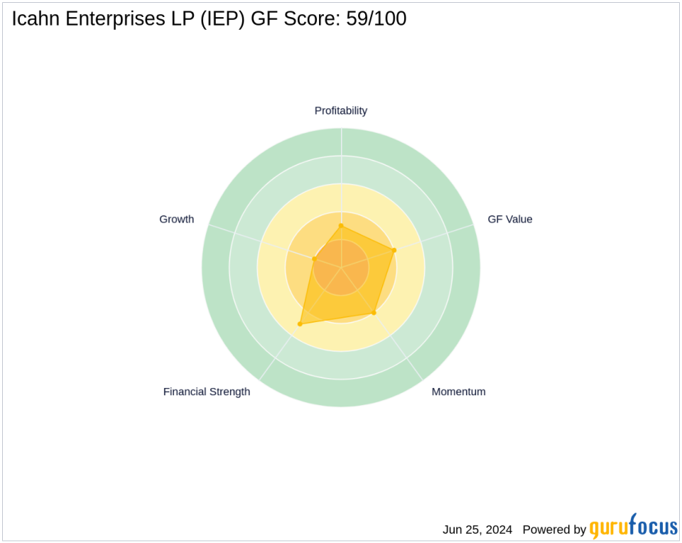 Carl Icahn's Strategic Acquisition in Icahn Enterprises LP