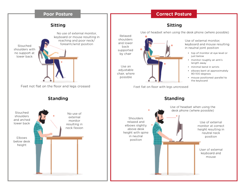 Here’s what ergonomically safe positions look like for sitting and standing. <a href="https://www.safeworkaustralia.gov.au/sites/default/files/2020-05/Working_from_home_Workstation_Setup_%20Guide-COVID-19.pdf" rel="nofollow noopener" target="_blank" data-ylk="slk:Safe Work Australia;elm:context_link;itc:0;sec:content-canvas" class="link ">Safe Work Australia</a>, <a href="http://creativecommons.org/licenses/by/4.0/" rel="nofollow noopener" target="_blank" data-ylk="slk:CC BY;elm:context_link;itc:0;sec:content-canvas" class="link ">CC BY</a>