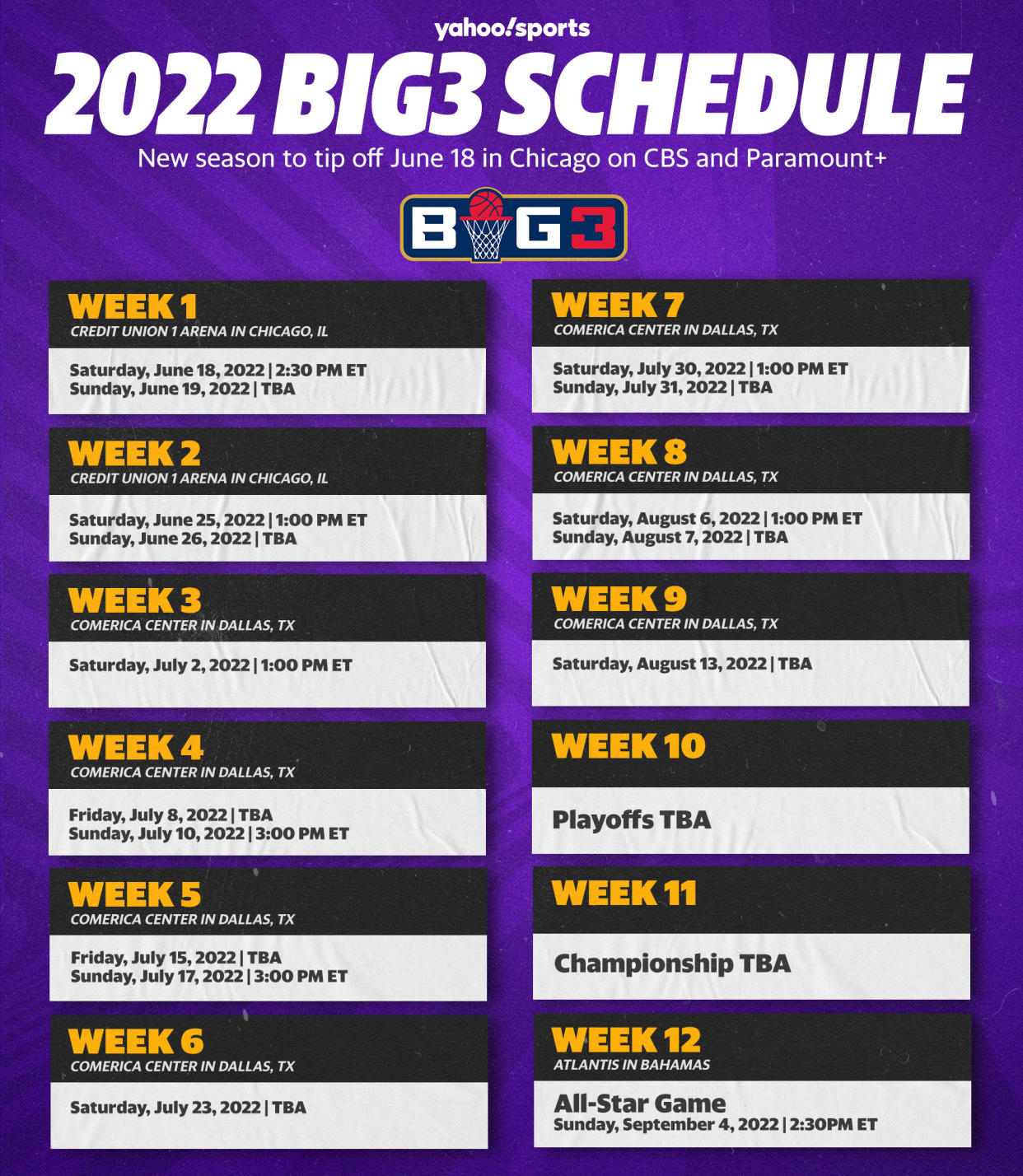 The 2022 BIG3 season will feature games over 12 weeks in Chicago and Dallas, and include an All-Star Game for the first time. (Graphic by Amber Matsumoto/Yahoo Sports)