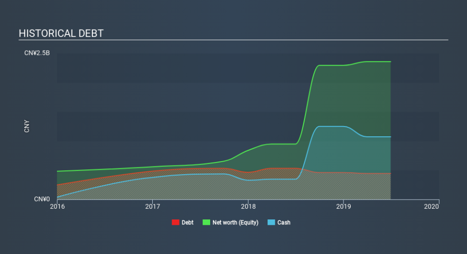 SEHK:1773 Historical Debt, December 3rd 2019