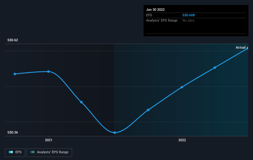 earnings-per-share-growth