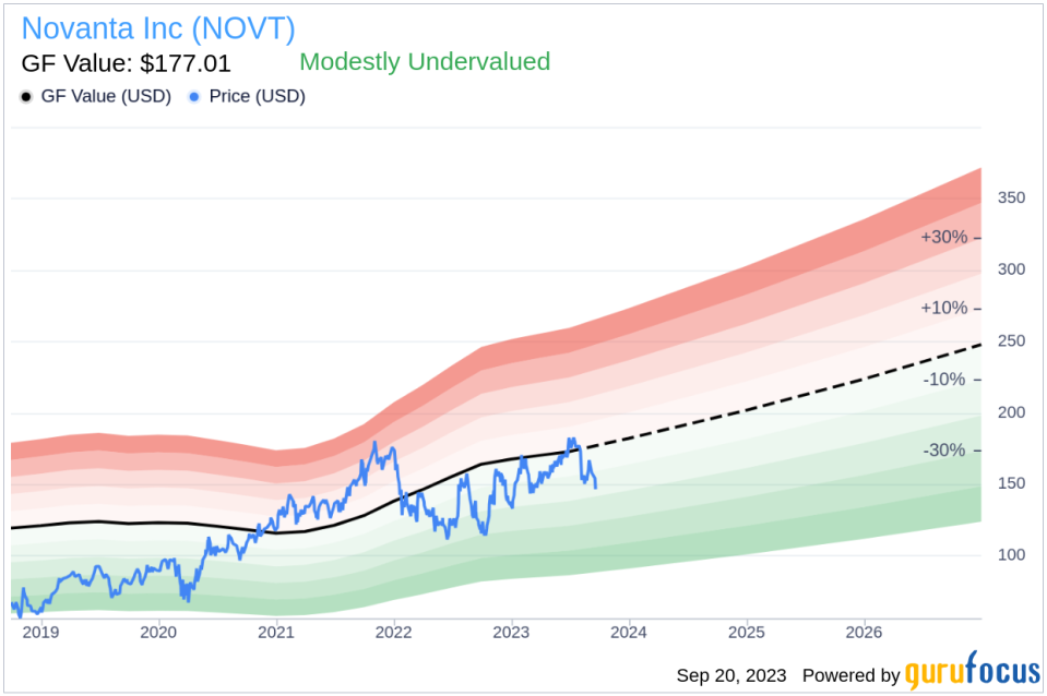 Unveiling Novanta (NOVT)'s Value: Is It Really Priced Right? A Comprehensive Guide
