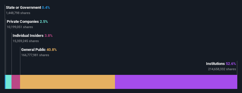 ownership-breakdown