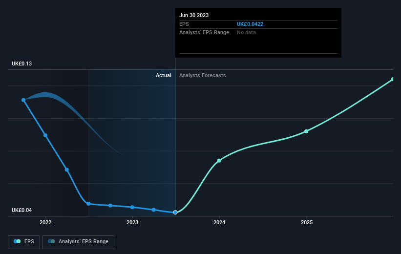 earnings-per-share-growth