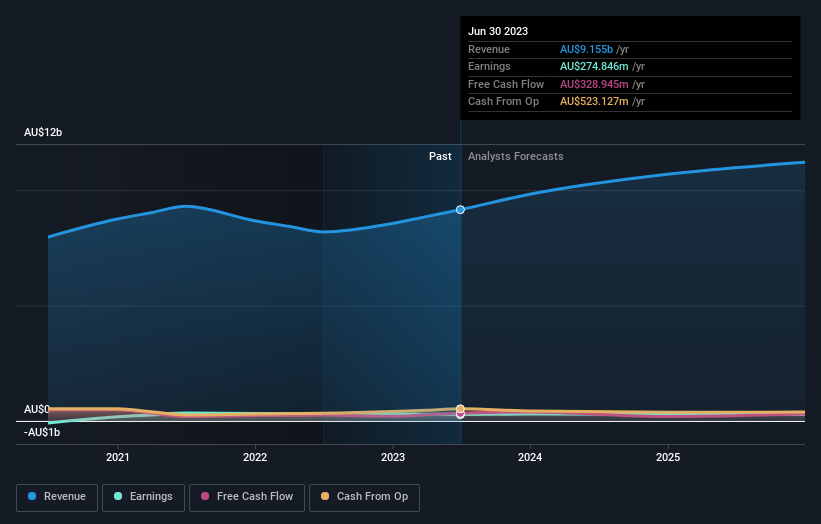 earnings-and-revenue-growth