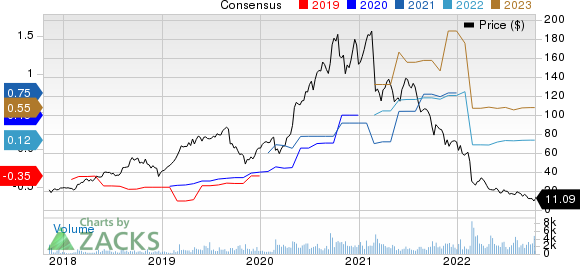 Bandwidth Inc. Price and Consensus