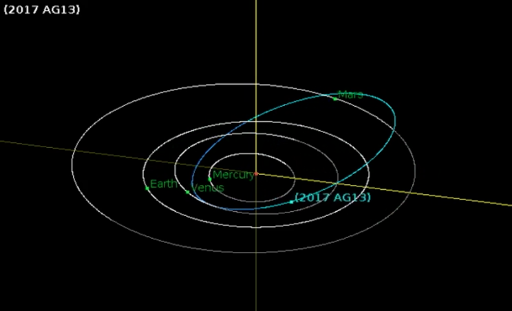 Órbita del asteroide 2017 AG13