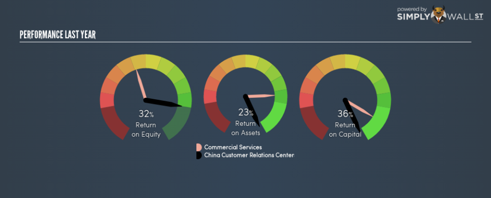 NasdaqCM:CCRC Last Perf January 18th 19