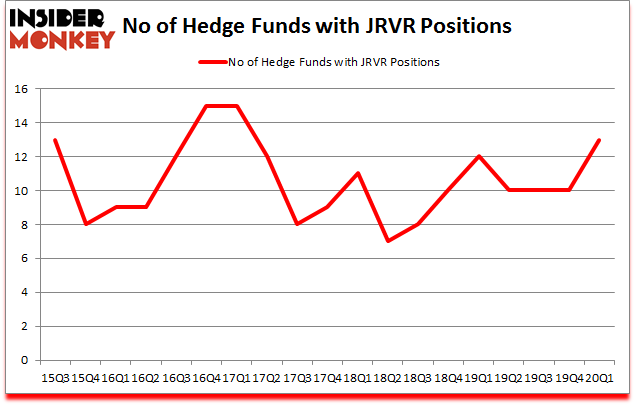 Is JRVR A Good Stock To Buy?