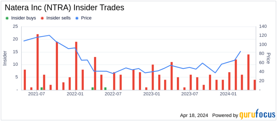 Insider Sell: CEO and President Steven Chapman Sells Shares of Natera Inc (NTRA)