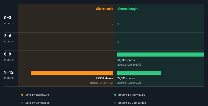 insider-trading-volume