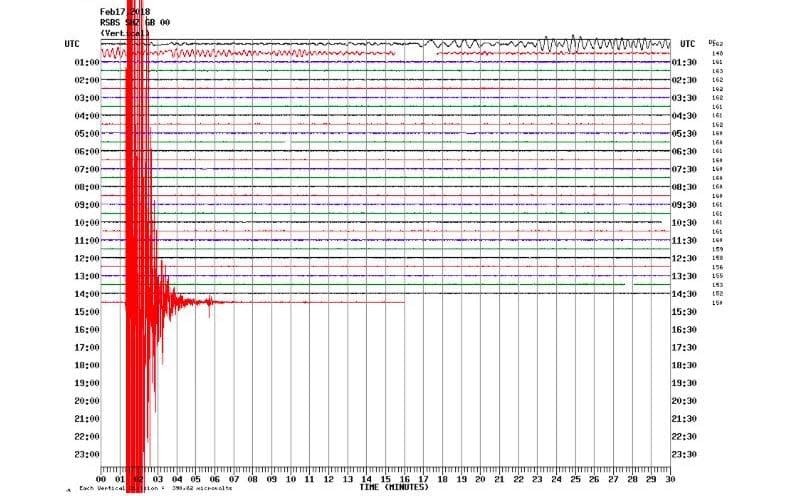 British Geological Survey real-time seismogram - British Geological Survey