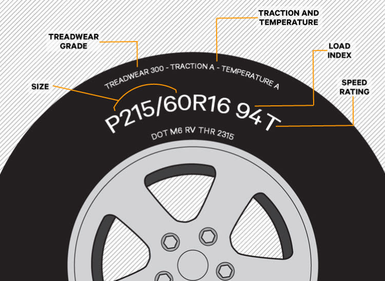 Tire Speed Rating Chart & Tire Tread Life