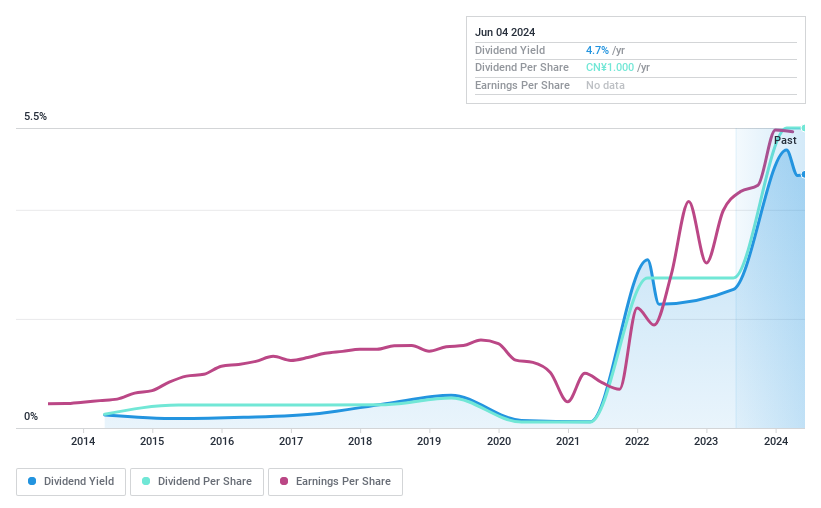 SZSE:300109 Dividend History as at Jun 2024