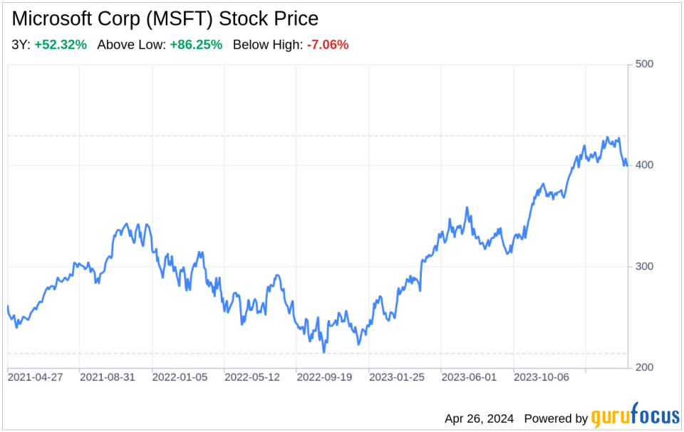 Decoding Microsoft Corp (MSFT): A Strategic SWOT Insight