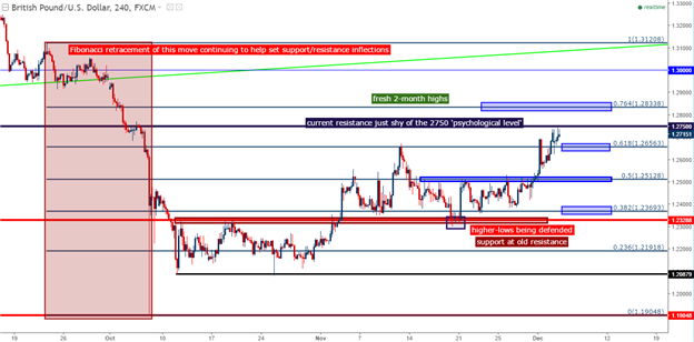 EUR/USD, GBP/USD: Geo-Political Risk to Remain in Headlines