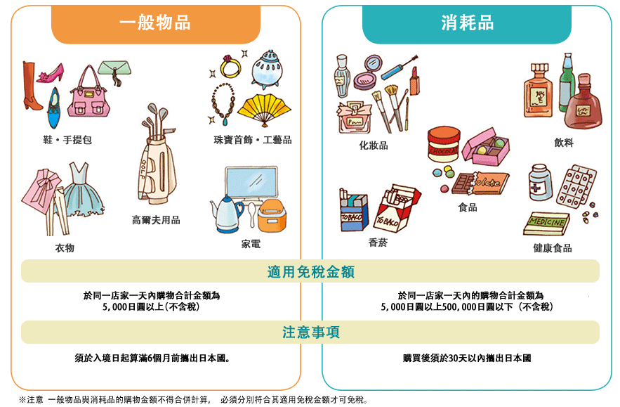 （圖片來源：日本觀光廳官網）