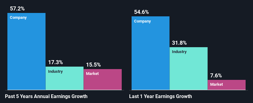 past-earnings-growth