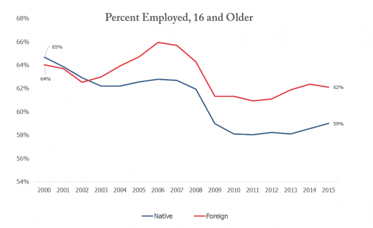 Labor force participation rate