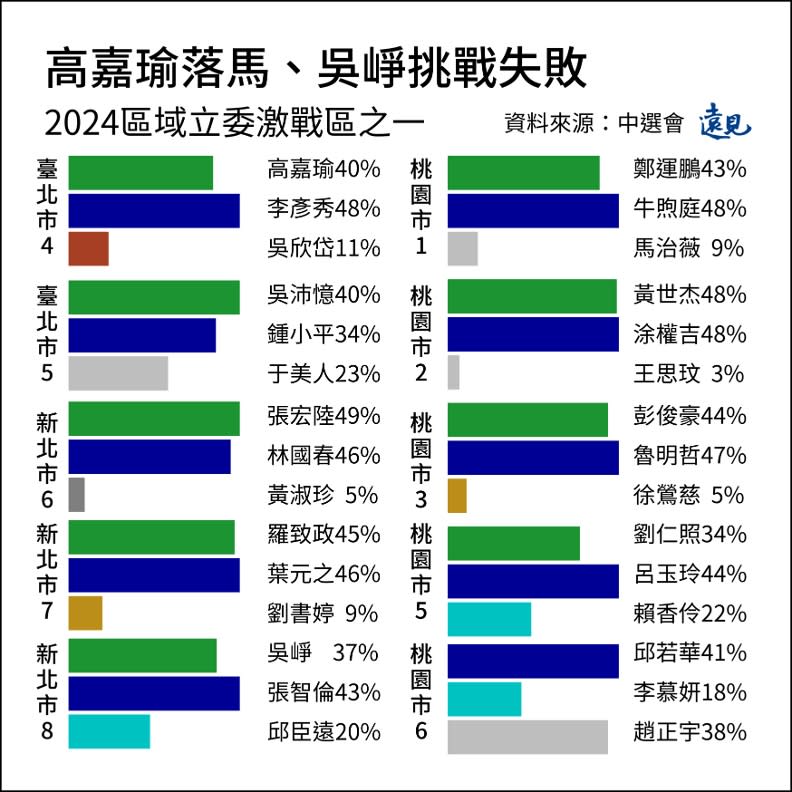 曾子軒製圖