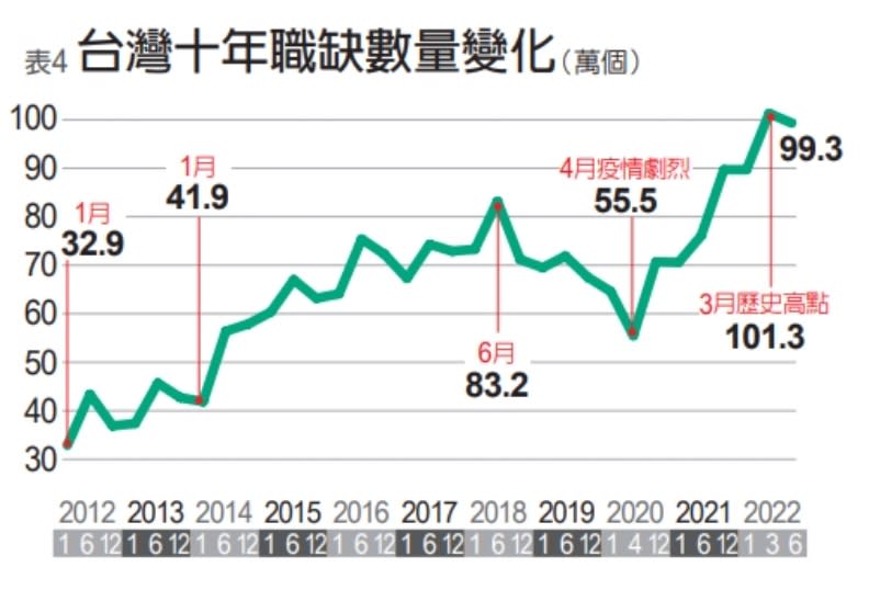 羅之盈整理