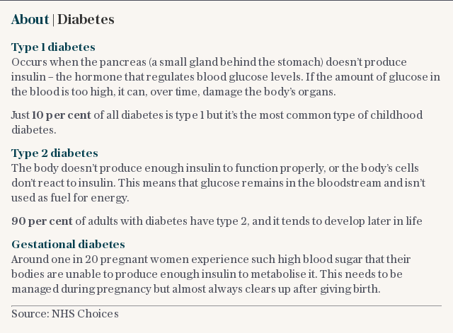 About | Diabetes