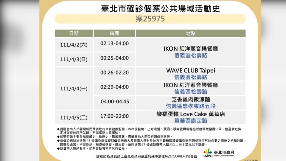 北市確診個案公共場域活動史。（圖／台北市政府）