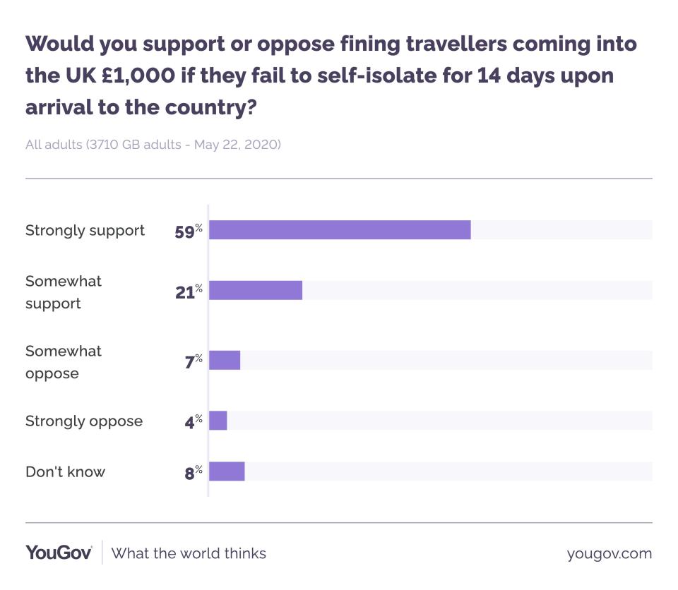 (YouGov)